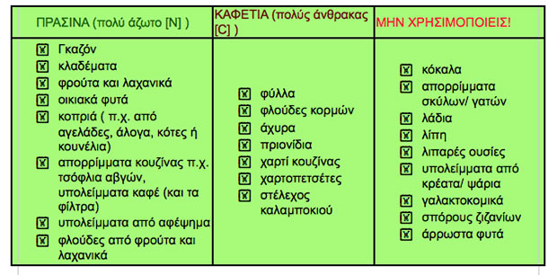 compost list