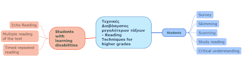 read methodUG